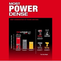 Llave de Impacto Milwaukee Alto Torque M18 1/2" 2967-21B