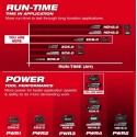 Batería Milwaukee M18™ REDLITHIUM™ FORGE™ XC8.0 48-11-1881