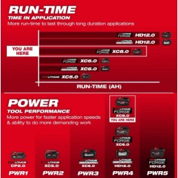 Batería Milwaukee M18™ REDLITHIUM™ FORGE™ XC8.0 48-11-1881