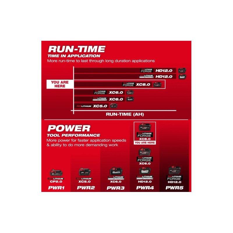 Batería Milwaukee M18™ REDLITHIUM™ FORGE™ XC8.0 48-11-1881