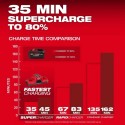 Batería Milwaukee M18™ REDLITHIUM™ FORGE™ XC8.0 48-11-1881