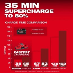 Batería Milwaukee M18™ REDLITHIUM™ FORGE™ XC8.0 48-11-1881