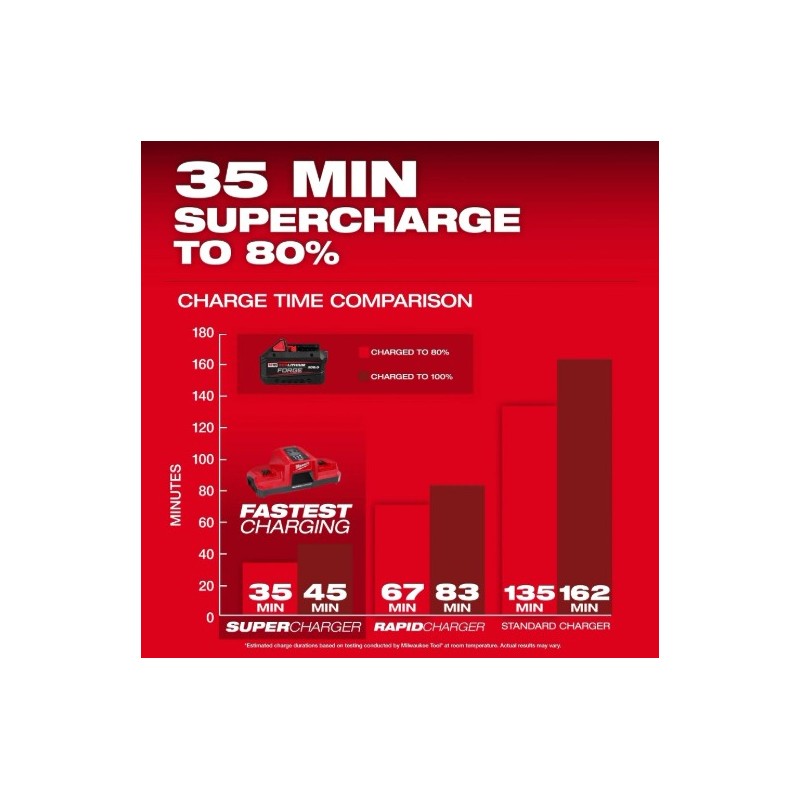 Batería Milwaukee M18™ REDLITHIUM™ FORGE™ XC8.0 48-11-1881
